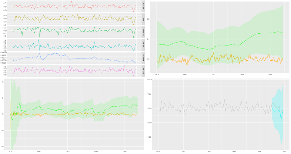 Dynamic linear models with tfprobability
