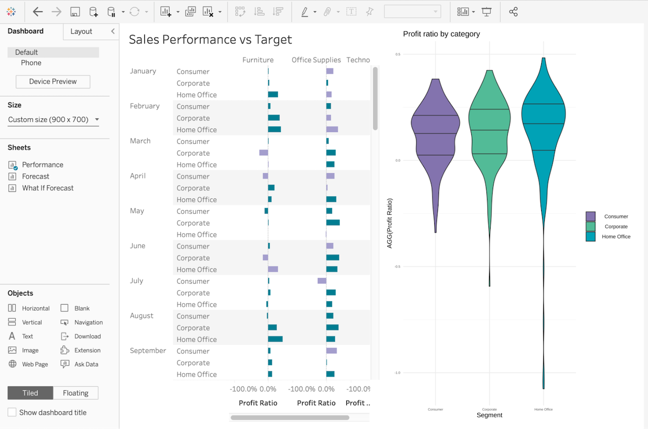 Screenshot of Tableau visualization and ggviolin plot in a Tableau dashboard