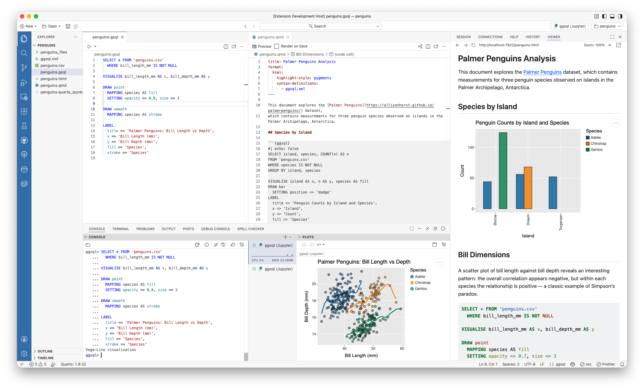 A screenshot showing Positron running with the ggsql extension. In positron we have a ggsql file open with the code of the file also appearing in the ggsql console, along with the resulting plot shown in the plot pane. Also open is a qmd file containing ggsql blocks along with the rendered report shown next to it