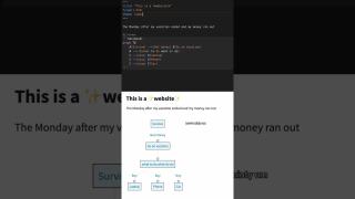 How to get eye catching themes in Quarto #pythontutorial #datascience #datascientist